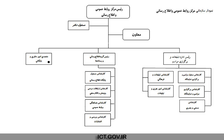 چارت روابط عمومی