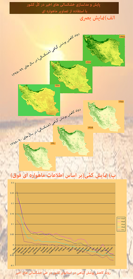 سازمان فضایی ایران