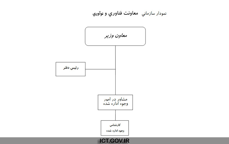 نمودار سازمانی معاونت فناوری