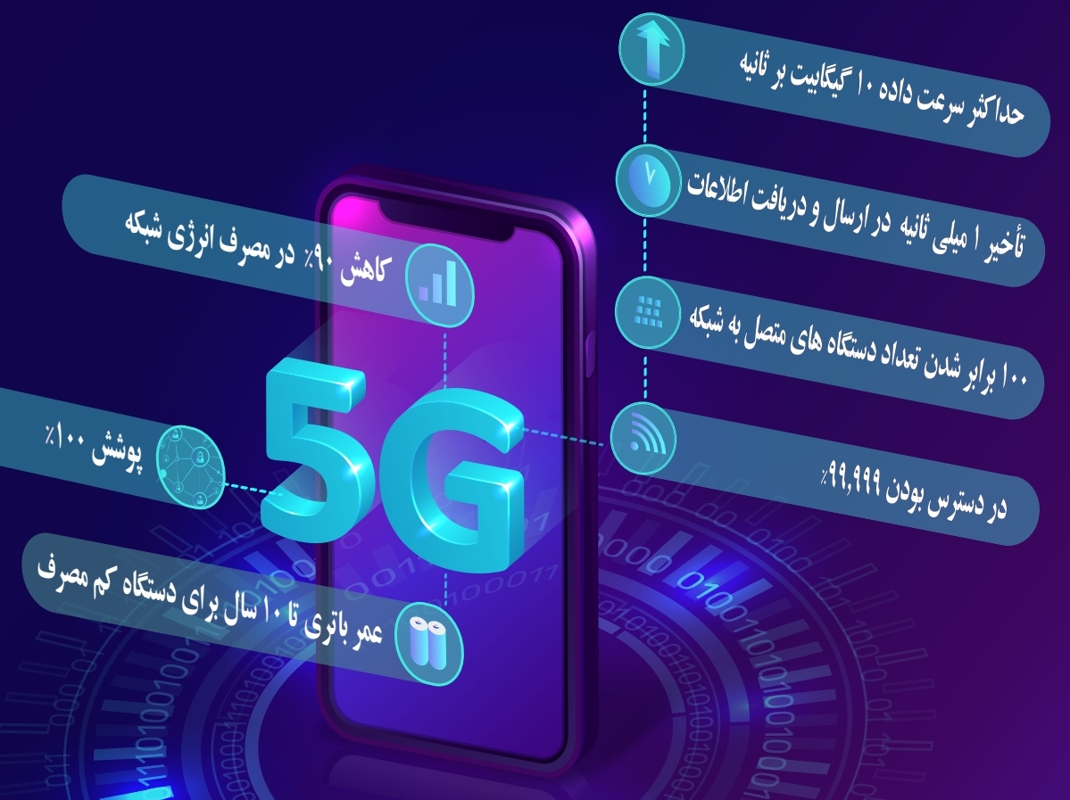 ایران هوشمند 5G