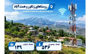 دو روستای زنگور و همت آباد آذربایجان غربی به اینترنت پرسرعت متصل شدند