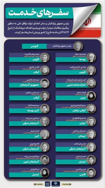 سفرهای خدمت