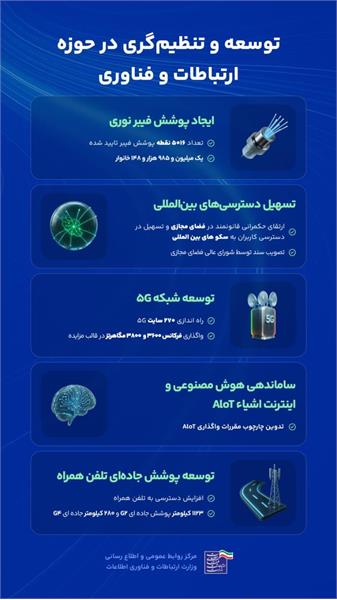 توسعه و تنظیم گری در حوزه ارتباطات و فناوری اطلاعات