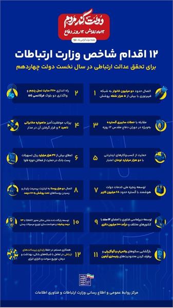 تحقق عدالت ارتباطی در دولت چهاردهم