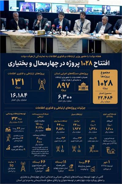 سفر وزیر ارتباطات به استان چهارمحال بختیاری