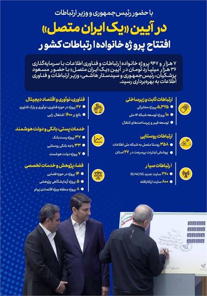 همایش یک ایران متصل