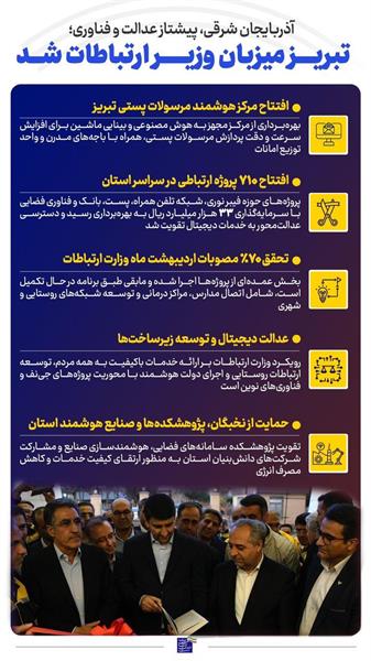 سفر وزیر ارتباطات به استان آذربایجان شرقی