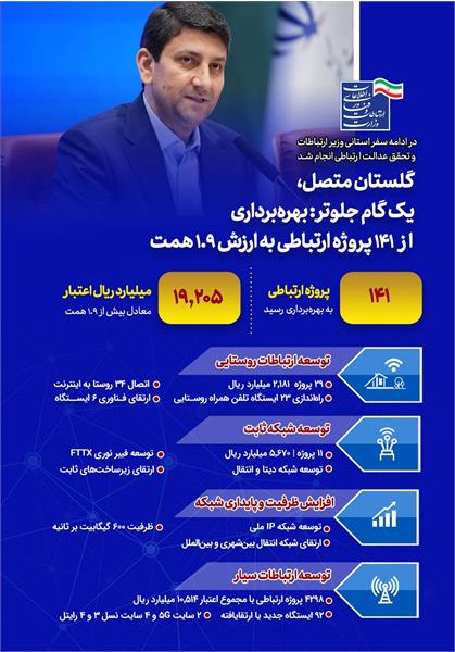 سفر استانی وزیر به استان گلستان