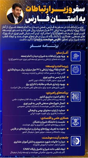 سفر وزیر ارتباطات به استان فارس