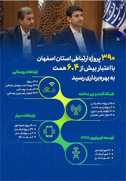 سفر وزیر ارتباطات به استان اصفهان شهریور ۱۴۰۵