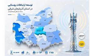 دسترسی 275 خانوار ساکن روستای اشدلق علیا در آذربایجان شرقی به شبکه ملی اطلاعات فراهم شد