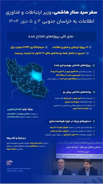 سفر وزیر ارتباطات به استان خراسان