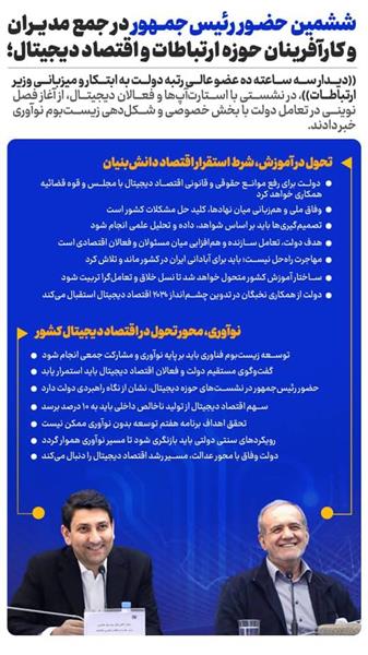 رئیس جمهور در نشست با فعالان اقتصاد دیجیتال