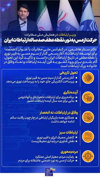 اینفوگرافی از مس به نور