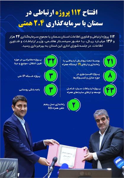 اینفو گرافی سفر وزیر ارتباطات به استان سمنان