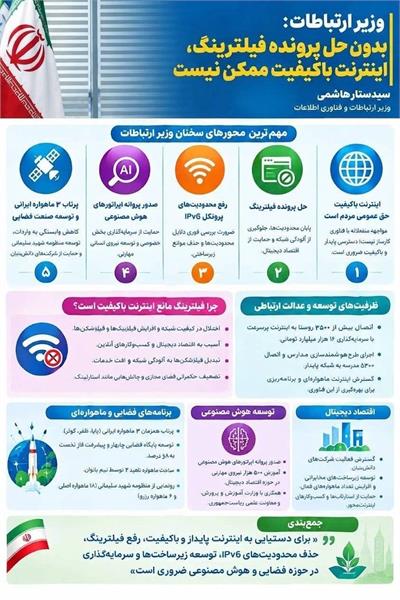 فیلترینگ