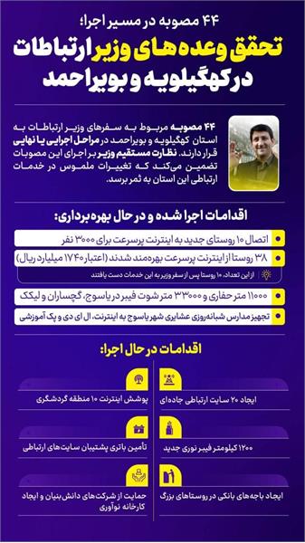 تحقق وعده های وزیر ارتباطات در کهگیلویه