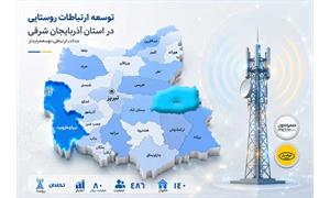 اتصال 140 خانوار روستای تکلدان آذربایجان شرقی به شبکه ملی اطلاعات