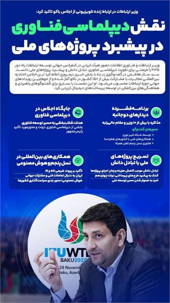 نقش دیپلماسی فناوری در پیشبرد پروژه‌های ملی