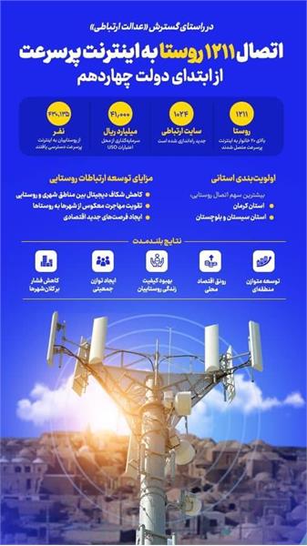 اتصال 1211روستا از ابتدای دولت چهاردهم