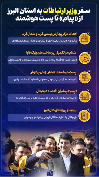 سفر وزیر ارتباطات به استان البرز