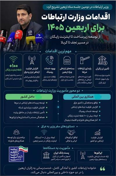 اینفوگرافی اربعین ۱۴۰۵