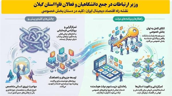 اینفوگرافی استان گیلان 3