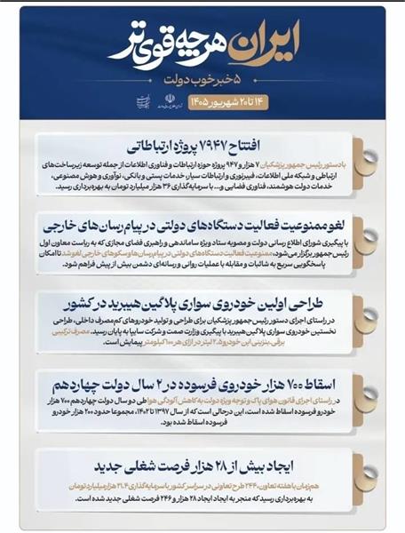 ایران هر چه قوی تر