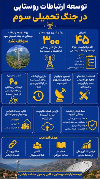 توسعه ارتباطات روستایی در جنگ تحمیلی سوم