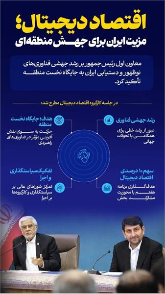 اقتصاد دیجیتال