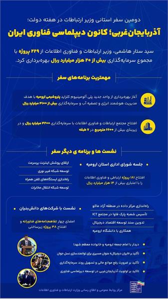 کانون دیپلماسی فناوری ایران