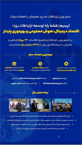 اینفوگرافی یزد