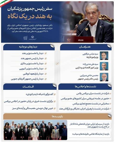 سفر رییس جمهور به هند