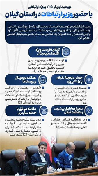 اینفو استان گیلان