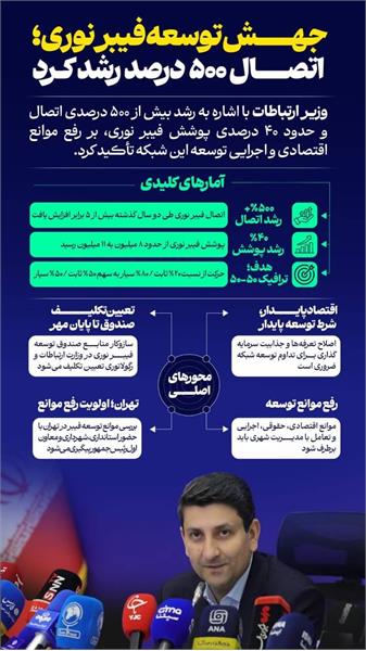 جهش توسعه فیبر نوری
