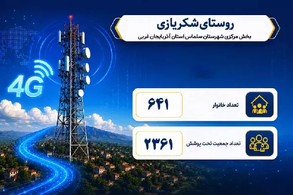 دسترسی 2361 نفر از ساکنان روستای شکریازی آذربایجان غربی به اینترنت پرسرعت