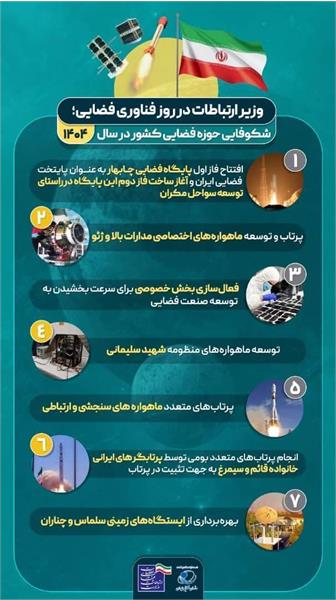 وزیر ارتباطات در روز فضایی