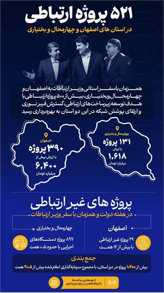 سفر وزیر ارتباطات به استان های اصفهان و چهار محال