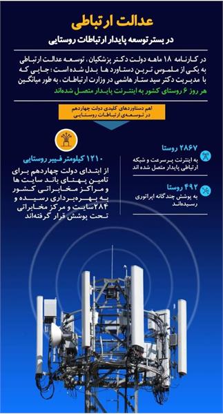 عدالت ارتباطی در بستر توسعه پایدار ارتباطات روستایی