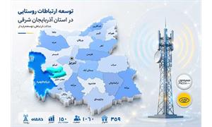 روستای 359 خانواری خانقاه در آذربایجان شرقی به شبکه ملی اطلاعات متصل شد