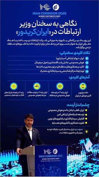 نگاهی به سخنان وزیر ارتباطات در ایران کریدور
