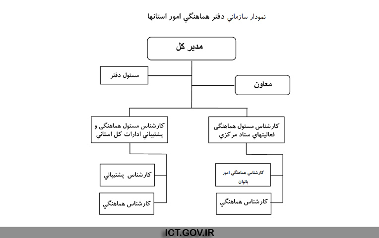 استانها