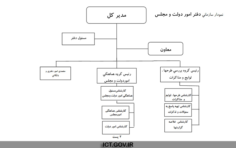 دفتر مجلس