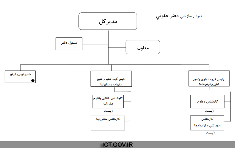 دفتر حقوقی