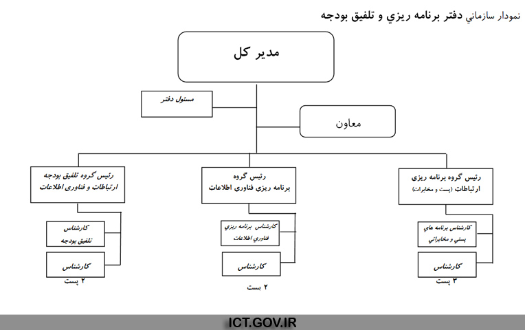 برنامه