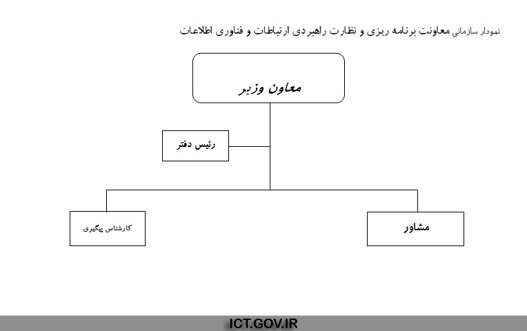 lمعاونت برنامه