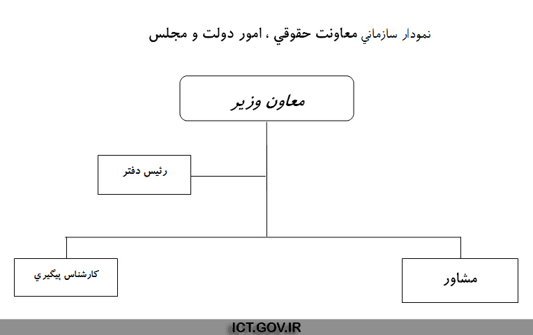 معاونت حقوقی