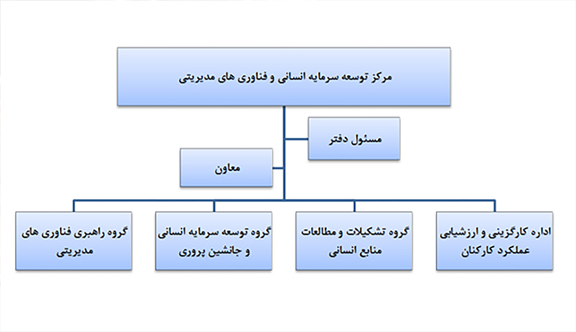مرکز نوسازی و تحول اداری