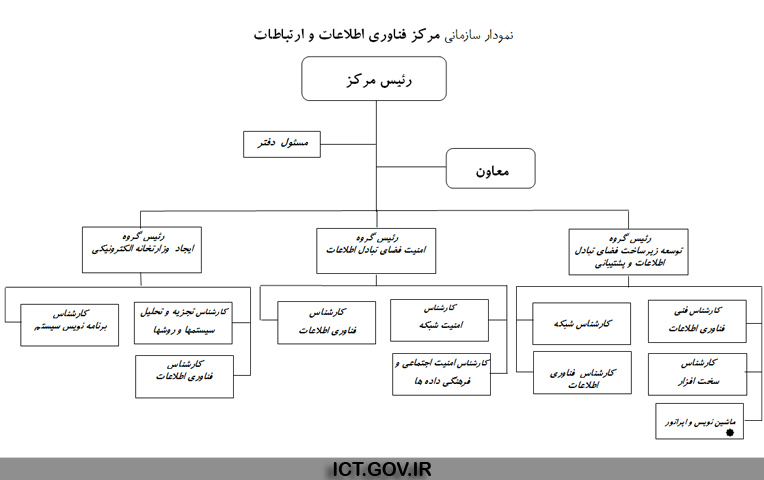 lمرکز فناوری اطلاعات