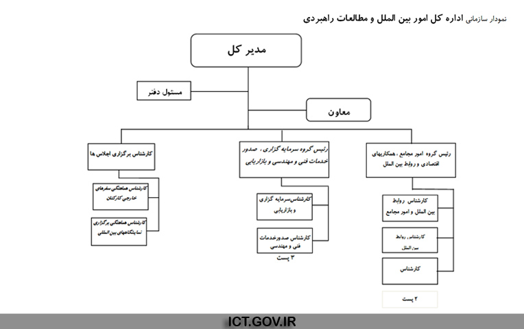 امور بین الملل . مطالعات